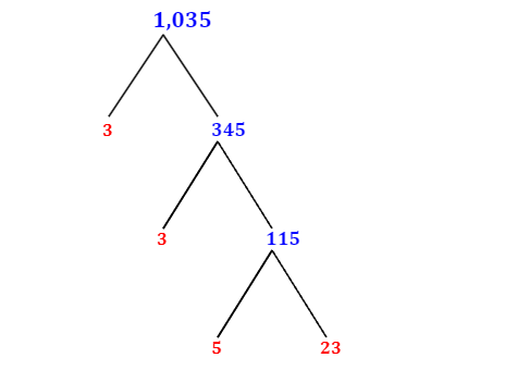 Prime Factorization of 1,035 with a Factor Tree