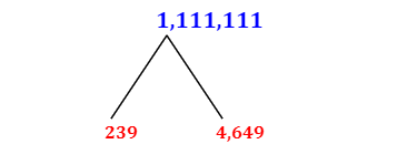 Prime Factorization of 1,111,111 with a Factor Tree