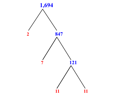 Prime Factorization of 1,694 with a Factor Tree