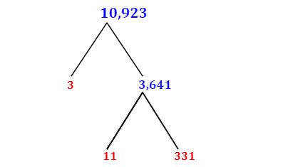 Prime Factorization of 10,923 with a Factor Tree