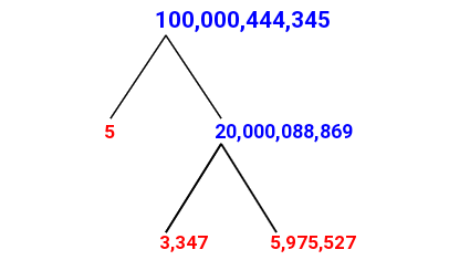 Prime Factorization of 100,000,444,345 with a Factor Tree