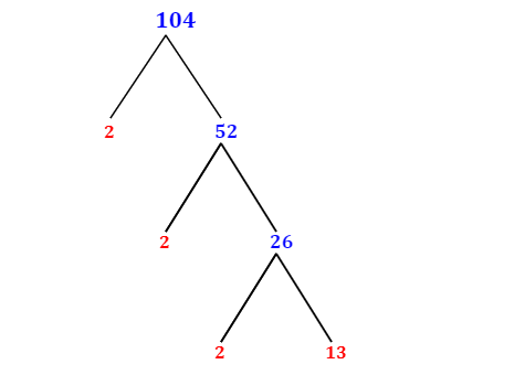 Prime Factorization of 104 with a Factor Tree