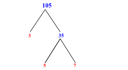 Prime Factorization of 105 with a Factor Tree