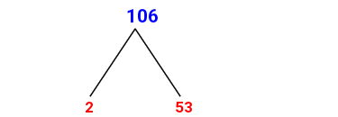 Prime Factorization of 106 with a Factor Tree