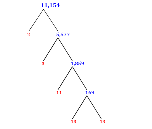 Prime Factorization of 11,154 with a Factor Tree