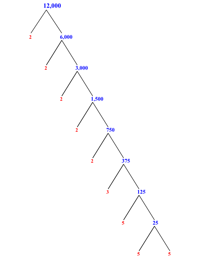 Prime Factorization of 12,000 with a Factor Tree