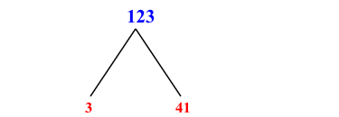 Prime Factorization of 123 with a Factor Tree