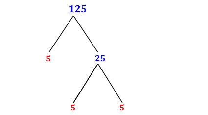 Prime Factorization of 125 with a Factor Tree