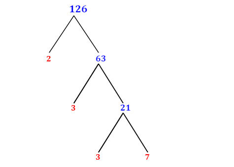 Prime Factorization of 126 with a Factor Tree