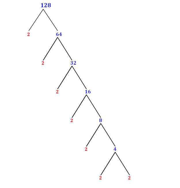 Prime Factorization of 128 with a Factor Tree