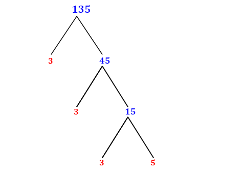 Prime Factorization of 135 with a Factor Tree