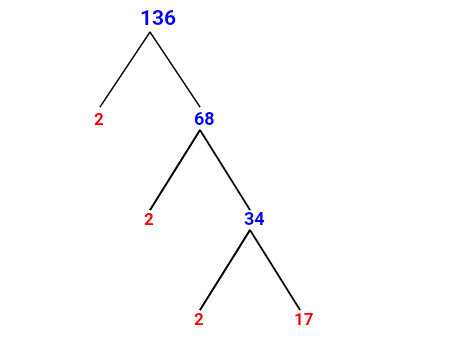 Prime Factorization of 136 with a Factor Tree