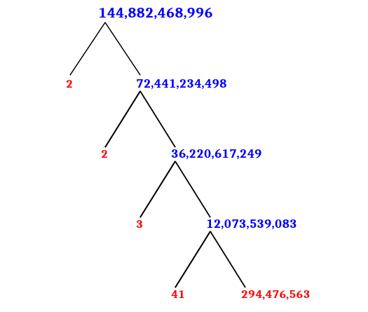 Prime Factorization of 144,882,468,996 with a Factor Tree