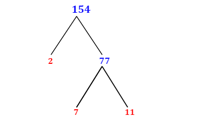 Prime Factorization of 154 with a Factor Tree