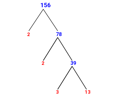 Prime Factorization of 156 with a Factor Tree