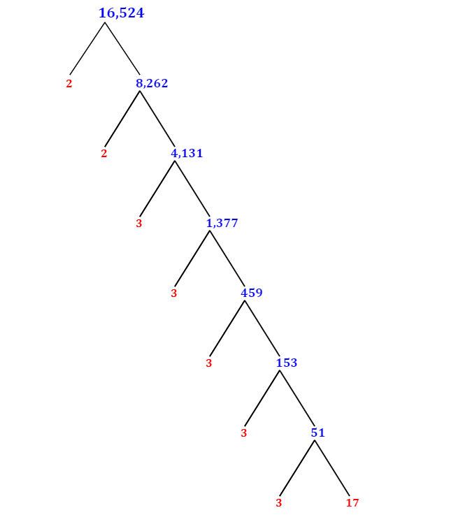 Prime Factorization of 16,524 with a Factor Tree