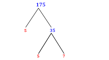 Prime Factorization of 175 with a Factor Tree