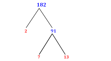 Prime Factorization of 182 with a Factor Tree