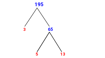 Prime Factorization of 195 with a Factor Tree