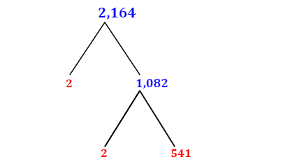 Prime Factorization of 2,164 with a Factor Tree