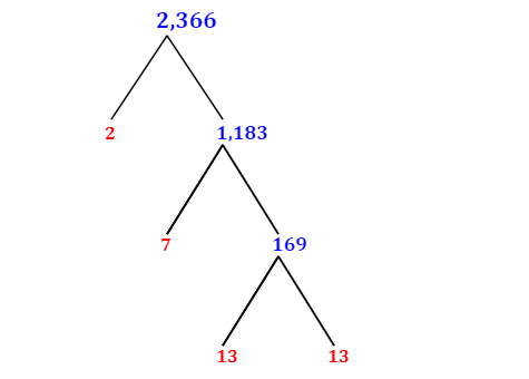 Prime Factorization of 2,366 with a Factor Tree