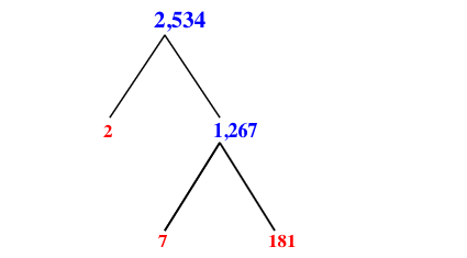 Prime Factorization of 2,534 with a Factor Tree