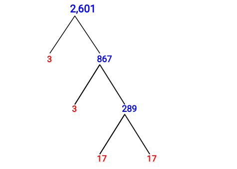 Prime Factorization of 2,601 with a Factor Tree