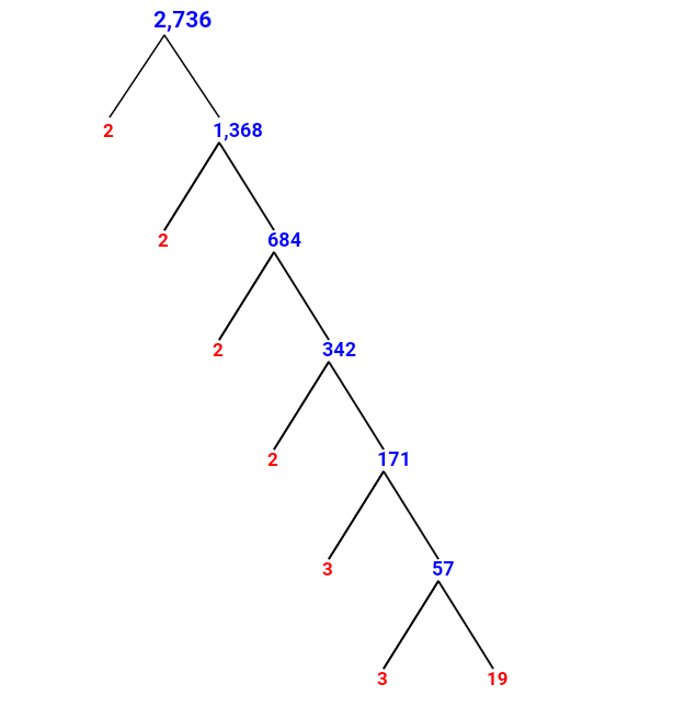 Prime Factorization of 2,736 with a Factor Tree