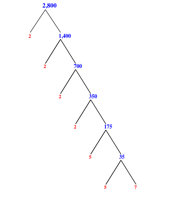 Prime Factorization of 2,800 with a Factor Tree