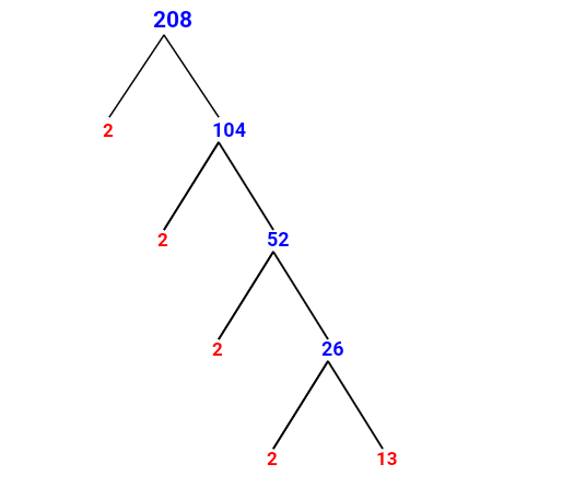 Prime Factorization of 208 with a Factor Tree