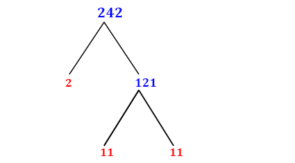 Prime Factorization of 242 with a Factor Tree