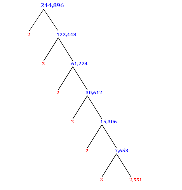 Prime Factorization of 244,896 with a Factor Tree