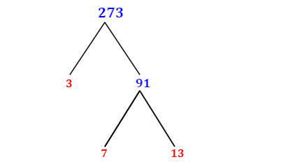 Prime Factorization of 273 with a Factor Tree