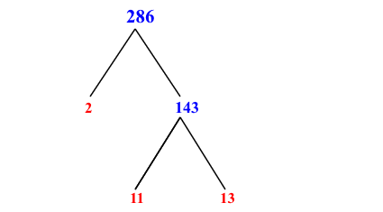 Prime Factorization of 286 with a Factor Tree