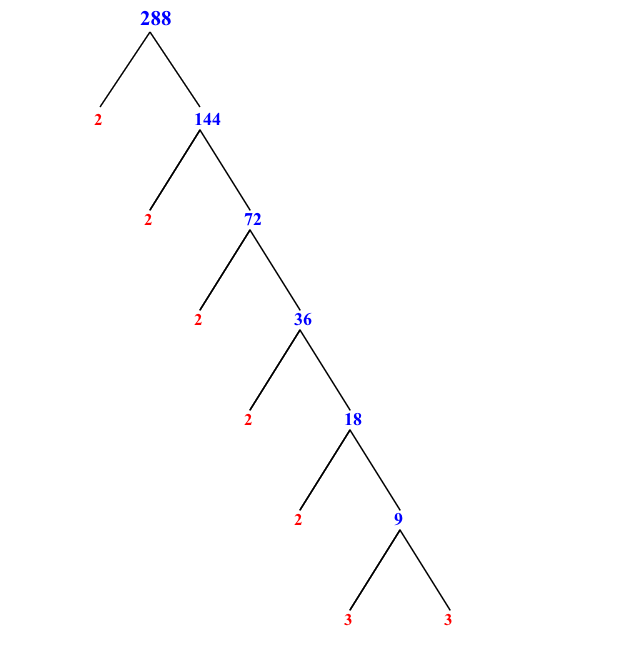 Prime Factorization of 288 with a Factor Tree