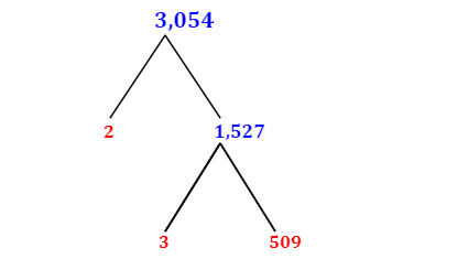 Prime Factorization of 3,054 with a Factor Tree