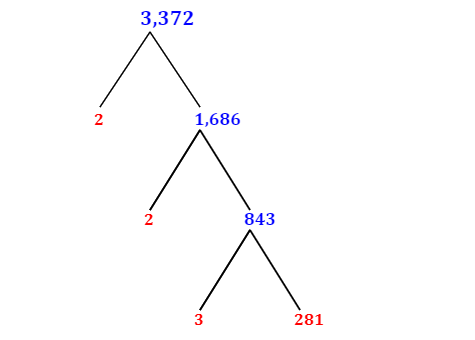 Prime Factorization of 3,372 with a Factor Tree