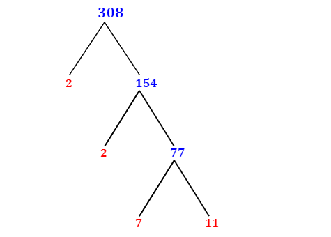 Prime Factorization of 308 with a Factor Tree