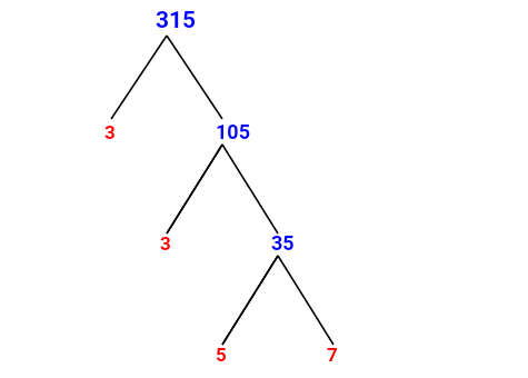 Prime Factorization of 315 with a Factor Tree