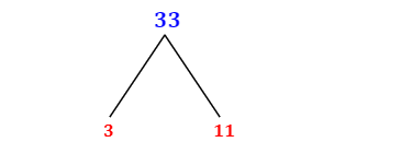 Prime Factorization of 33 with a Factor Tree