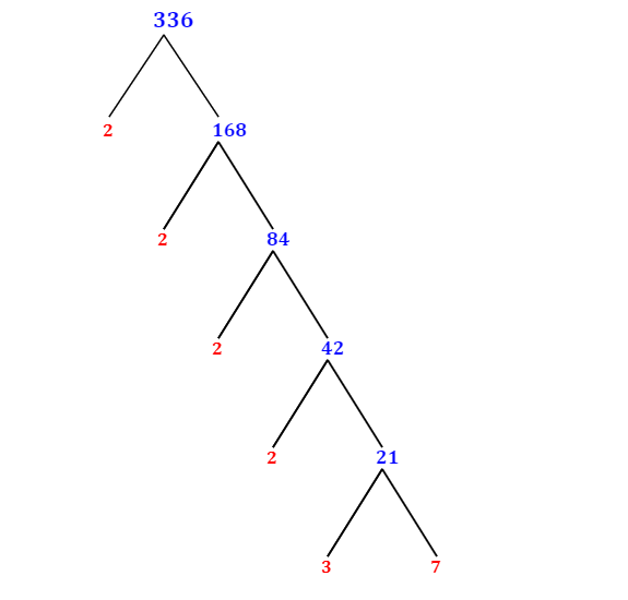 Prime Factorization of 336 with a Factor Tree