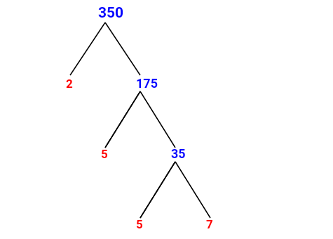 Prime Factorization of 350 with a Factor Tree