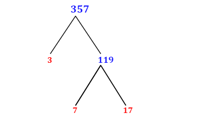 Prime Factorization of 357 with a Factor Tree