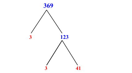 Prime Factorization of 369 with a Factor Tree