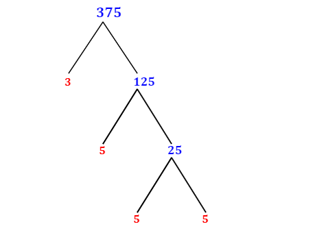 Prime Factorization of 375 with a Factor Tree