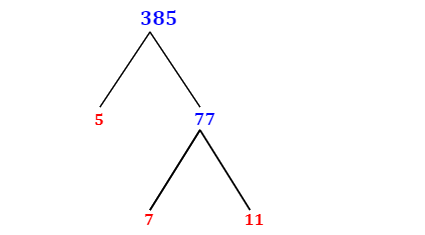 Prime Factorization of 385 with a Factor Tree