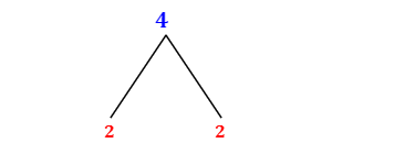 Prime Factorization of 4 with a Factor Tree