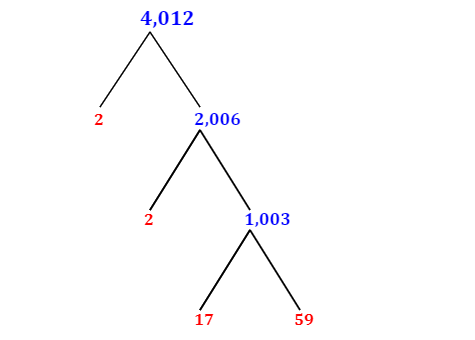 Prime Factorization of 4,012 with a Factor Tree