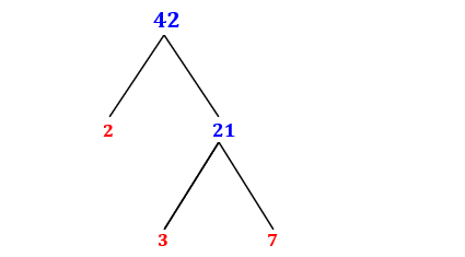 Prime Factorization of 42 with a Factor Tree