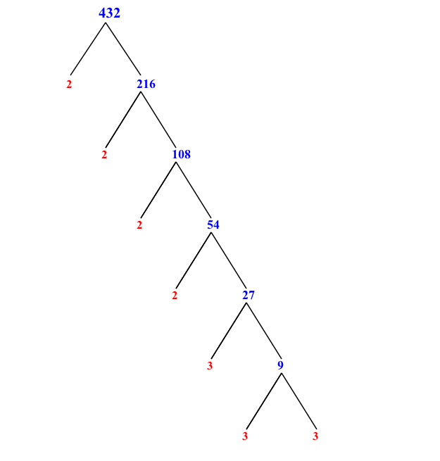 Tree Factor Of 32